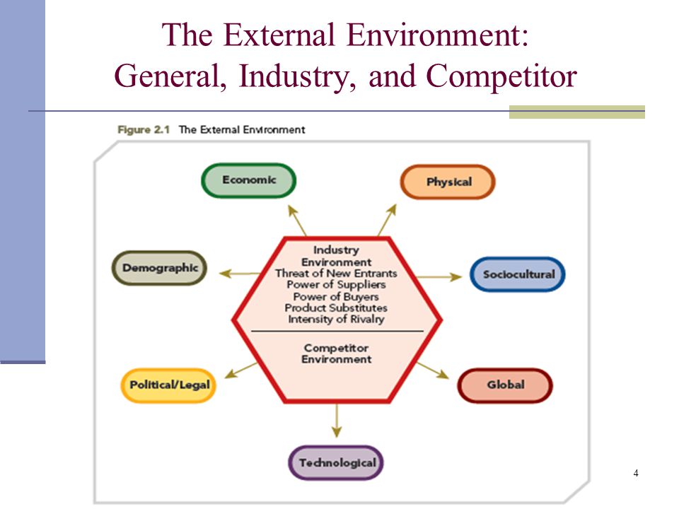 General Motors - External Environmental Analysis - Assignment Example